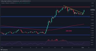 Can ADA Continue Toward $1.3 After 12% Daily Surge?