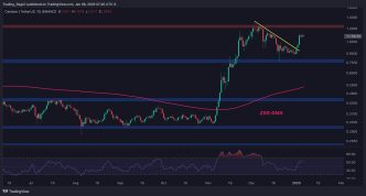 Bullish Signs for ADA Following 30% Weekly Surge