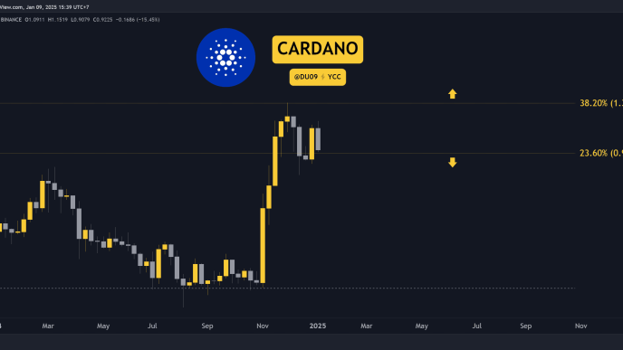 Cardano (ADA) Price Prediction for This Week