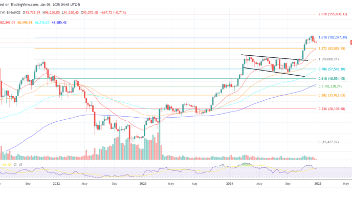 Bitcoin price