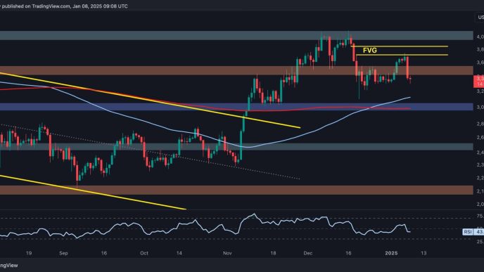 Is ETH About to Plunge to $3K After Recent Rejection?