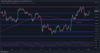 Here's What ETH Has to Do to Tap $4K Again: Ethereum Price Analysis