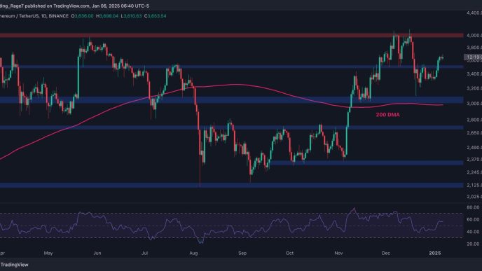 Here's What ETH Has to Do to Tap $4K Again: Ethereum Price Analysis