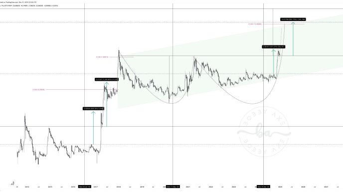 XRP price analysis