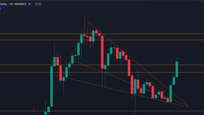 Cardano price analysis