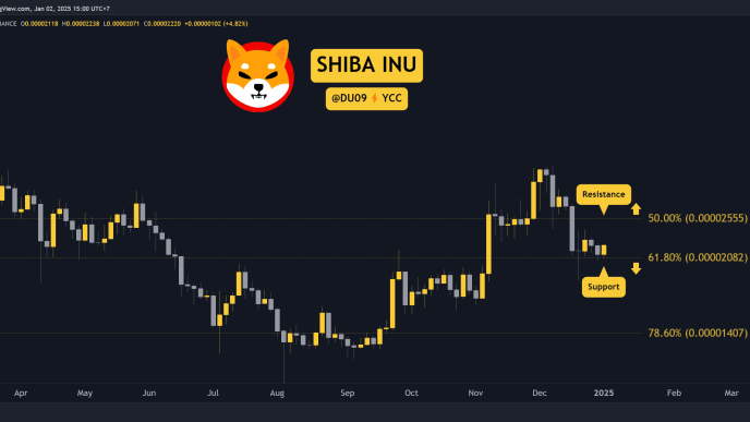 Shiba Inu (SHIB) Price Prediction for This Weekend