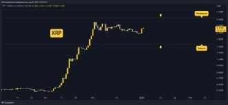 Ripple (XRP) Price Prediction for This Weekend