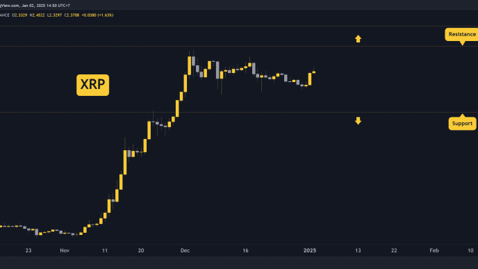 Ripple (XRP) Price Prediction for This Weekend