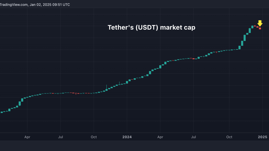 Chart of USDT's market cap