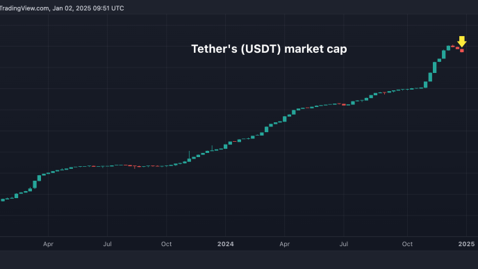 Chart of USDT's market cap