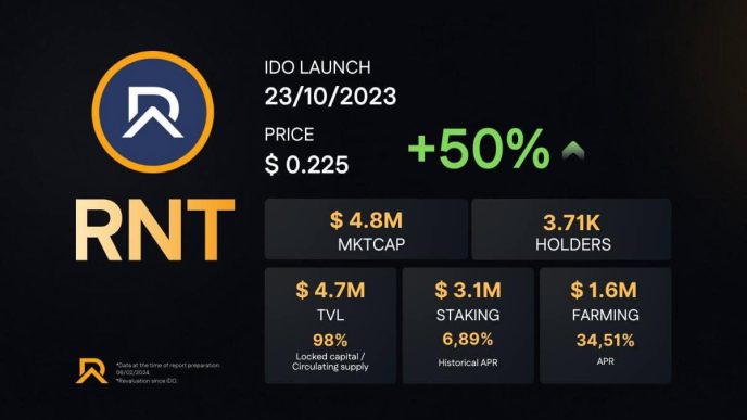 The Token for Real Estate Tokenization